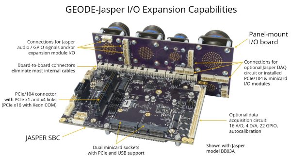 Geode-JSP: Systems, Compact, high quality, rugged systems built around Diamonds single board computers and I/O modules. , 